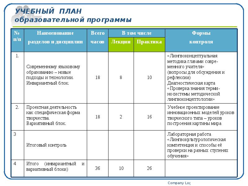 Промышленное и гражданское строительство повышение квалификации учебный план