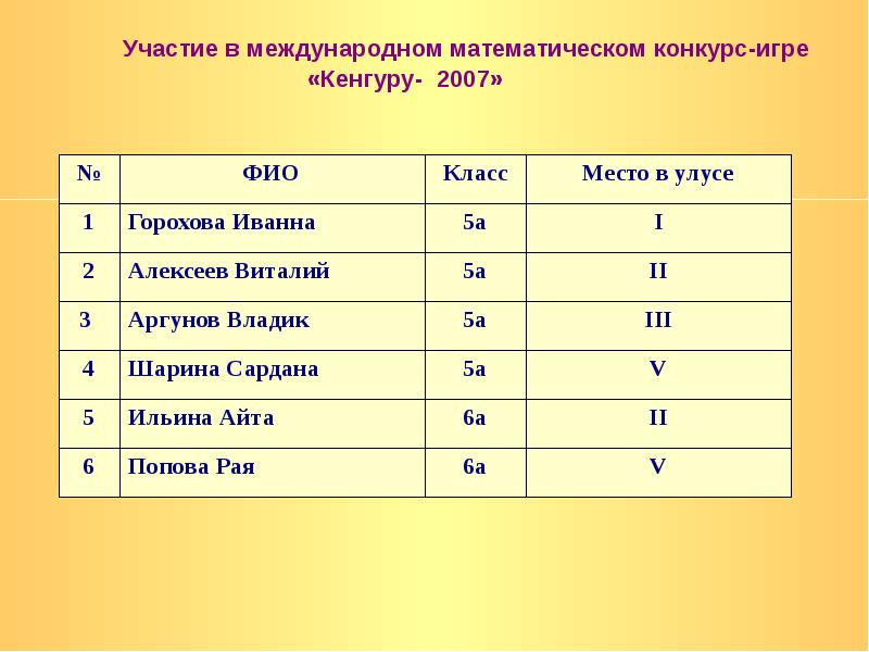 Количество учителей математики