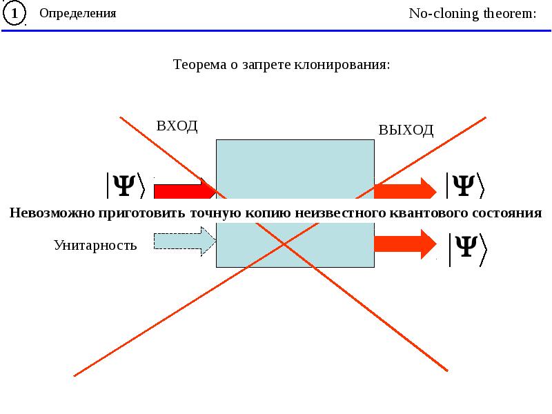 Квантовая телепортация презентация