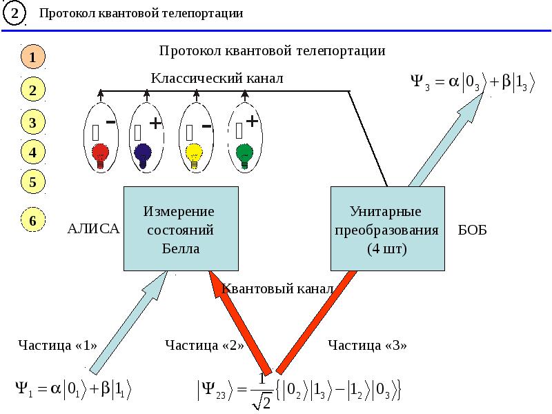 Квантовая телепортация презентация