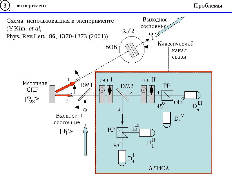 Квантовая телепортация презентация