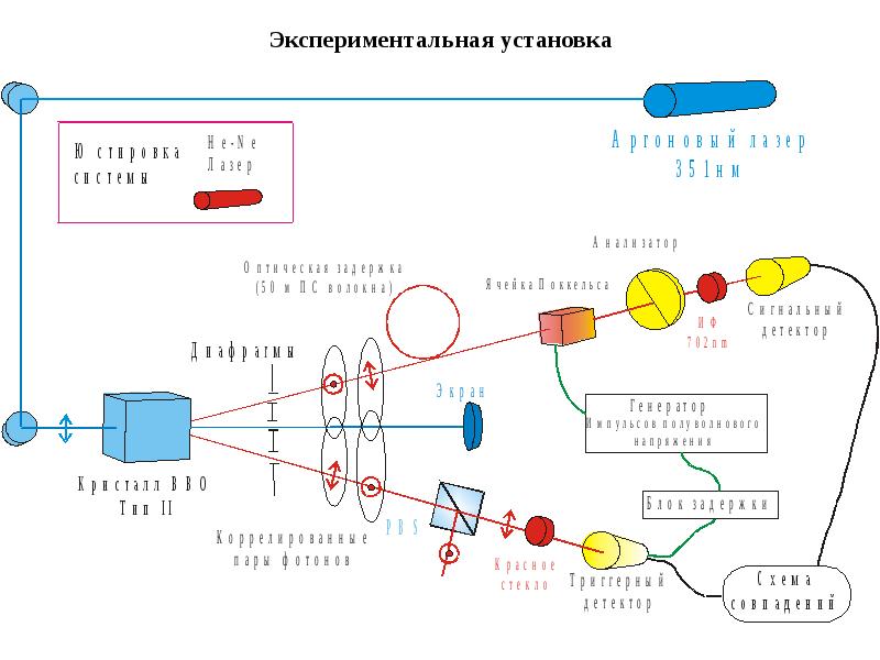 Квантовая телепортация презентация