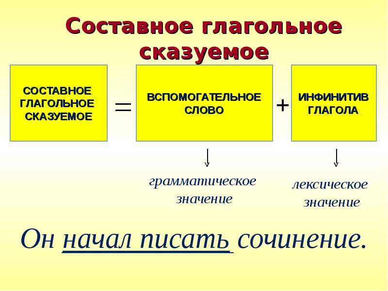 Презентация сказуемое именное сказуемое