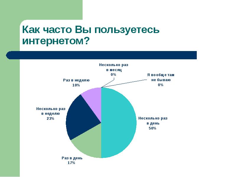 Как часто можно м