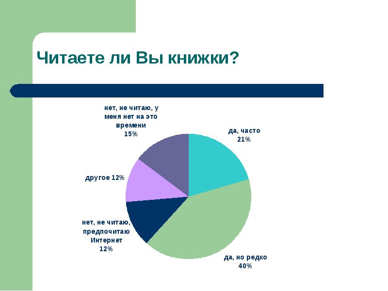 Популярны ли. Популярно ли чтение у подростков и почему. Почему чтение не популярно среди подростков. Какие типы книг популярны среди подростков. Популярно ли чтение среди подростков и почему или почему нет.