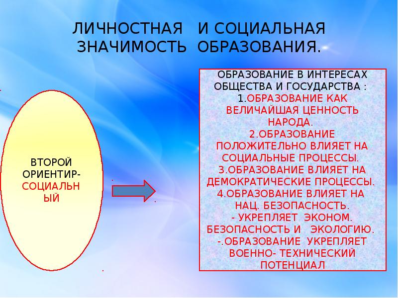 Почему в информационном обществе возрастает значимость образования. Социальная и личностная значимость образования. Личностная значимость образования. Социальная значимость образования. Общественная значимость образования.