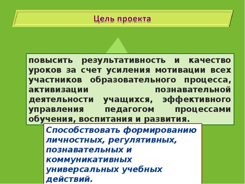 Технология модерации презентация