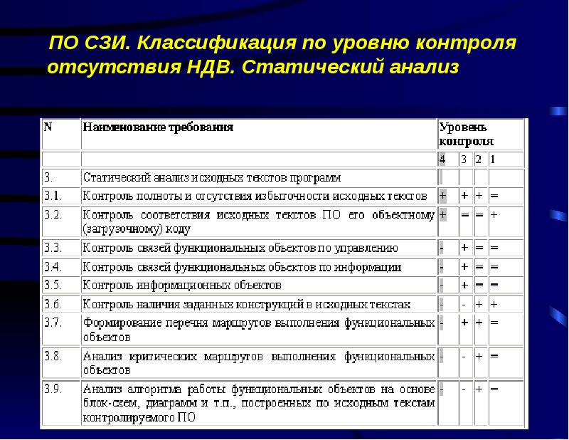 Классификация сзи. Уровни контроля качества. Уровень дефектности продукции. Интерналы и экстерналы. Что такое уровень контроля.