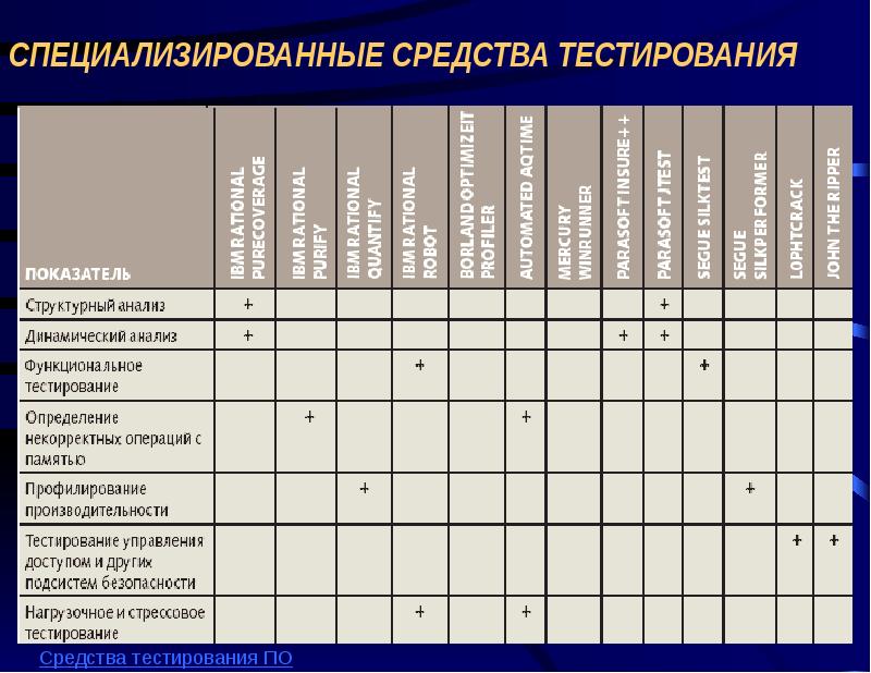 План тестирования программного обеспечения пример