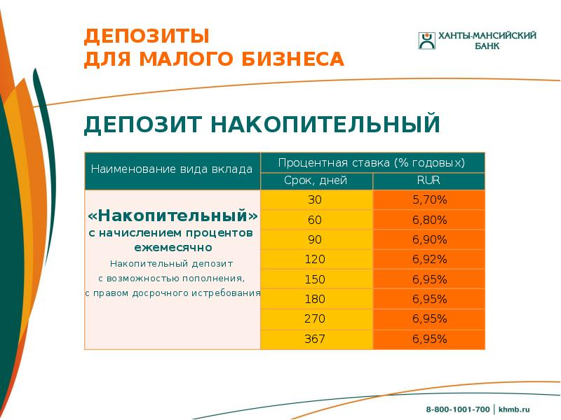 Вклад 14 процентов. Депозиты для малого бизнеса. Срок вклада депозита. Процентные ставки для малого бизнеса. Процентная ставка в бизнесе.