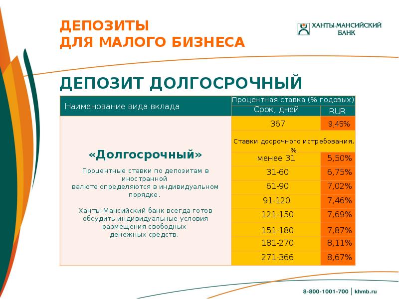 Микрофинансирование малого бизнеса презентация