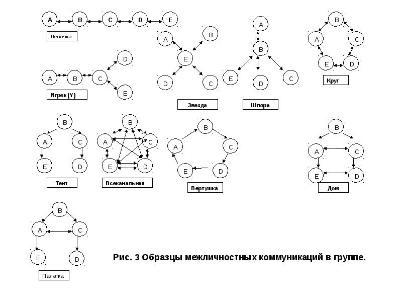 Схема коммуникационной сети