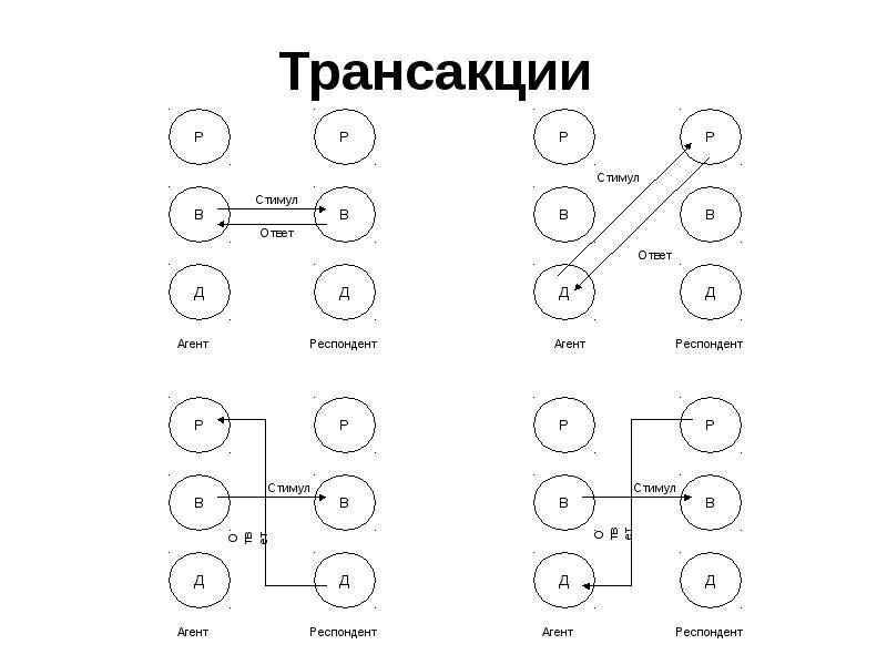 Транзакции в общении. Транзактный анализ транзакции. Схемы трансакций. Параллельные трансакции.