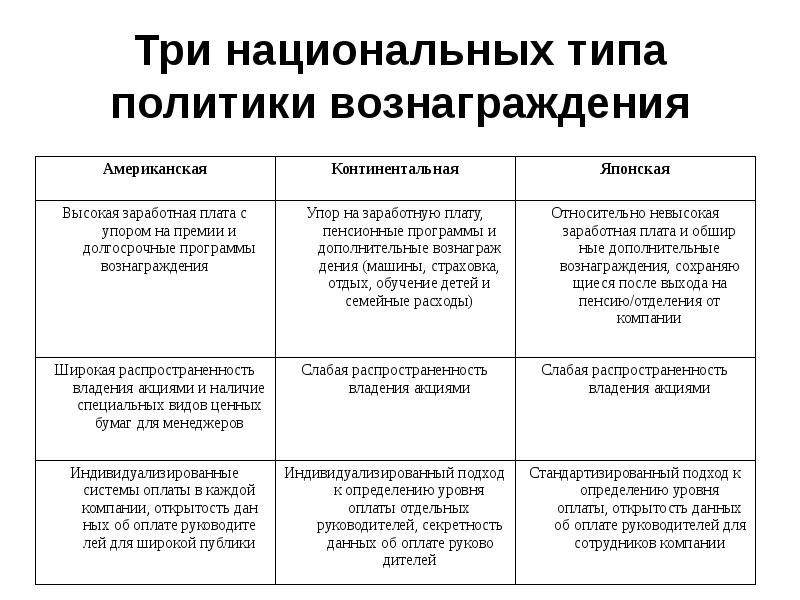 Типы политики