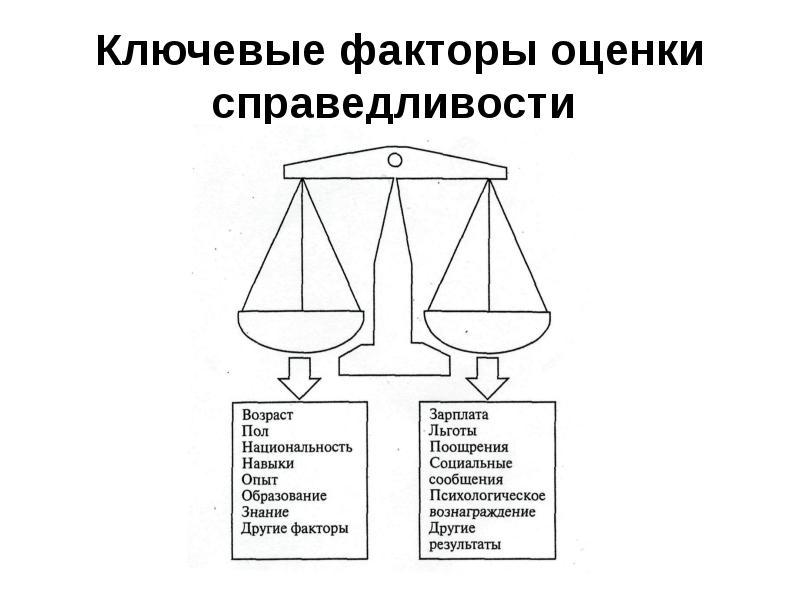 Теория справедливости картинки