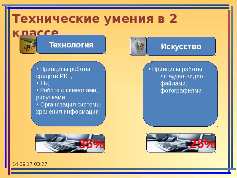 Технологические навыки. Технические умения. Технические навыки примеры. Технические способности это. Технические умения картинка.