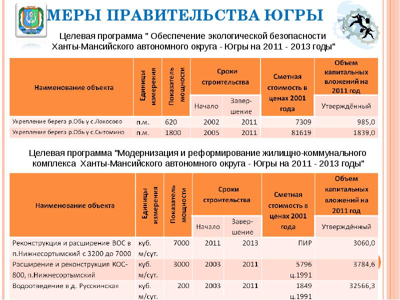 План мероприятий правительства хмао