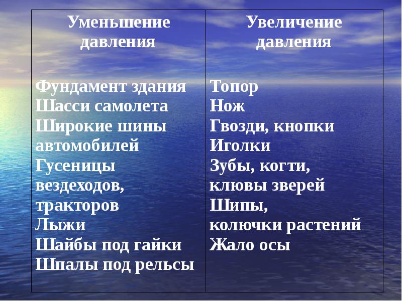 Нужно увеличить. Примеры давления. Примеры уменьшения давления. Способы увеличения и уменьшения давления. Примеры увеличения и уменьшения давления.