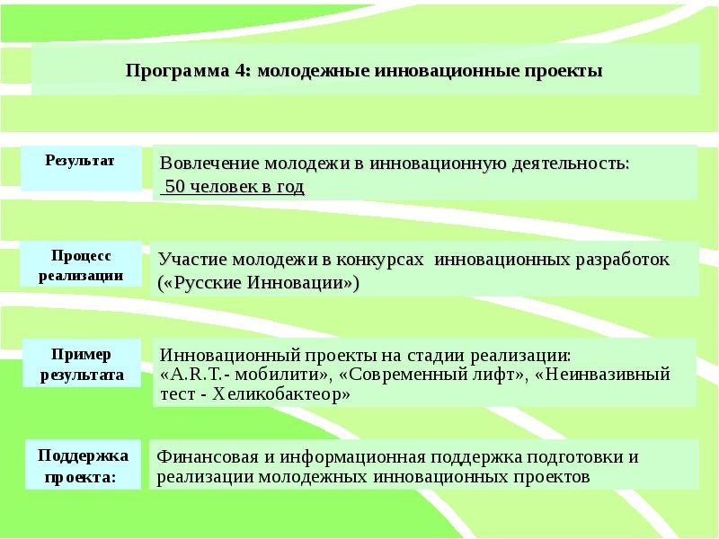 Инновационные проекты презентация