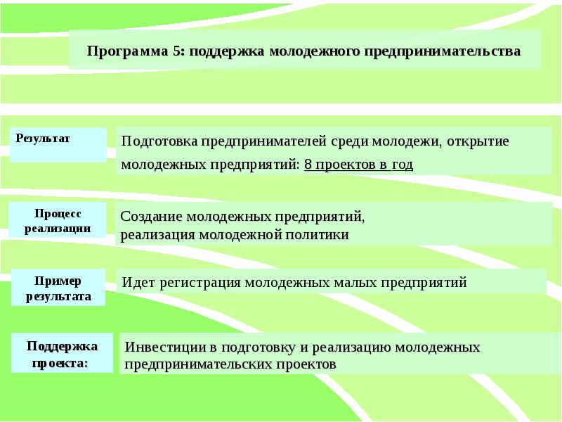 Партнеры проекта и вид поддержки