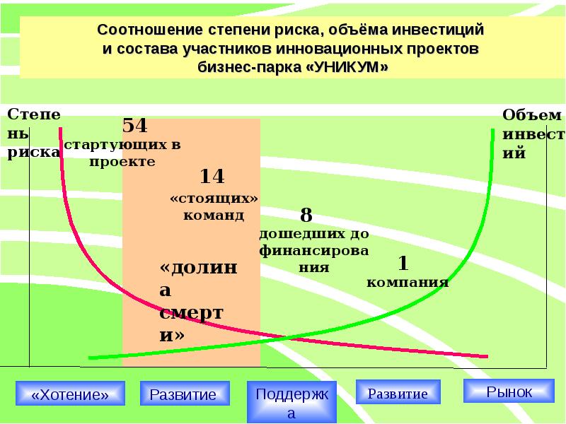 Из каких разделов состоит инновационный проект