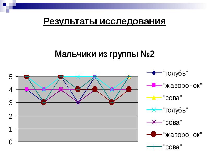 Презентация влияние биоритмов на работоспособность человека