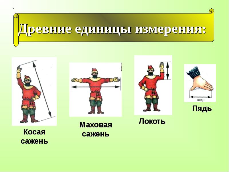 Презентация по метрологии по теме