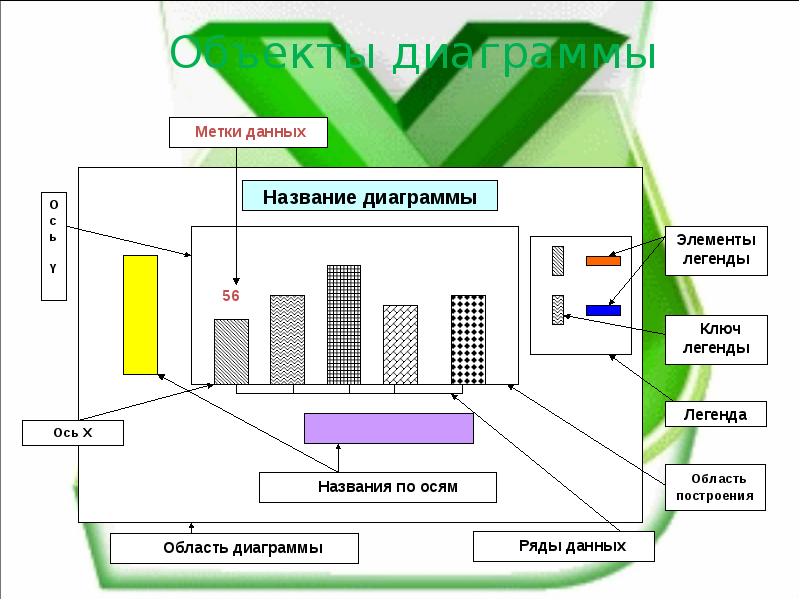 Выделенный объект диаграммы называется