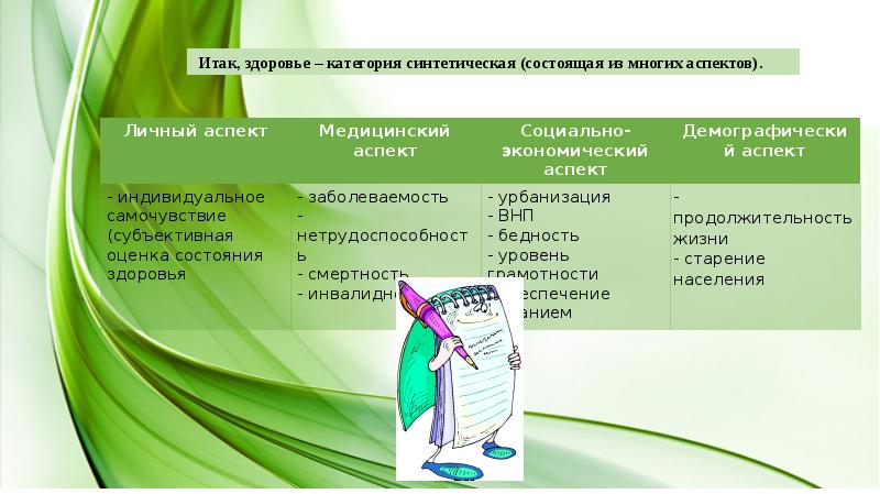 Проблема здоровья и долголетия человека презентация