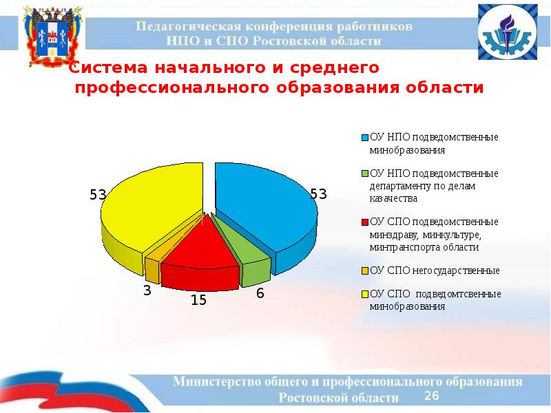 Минздрав подведомственные учреждения