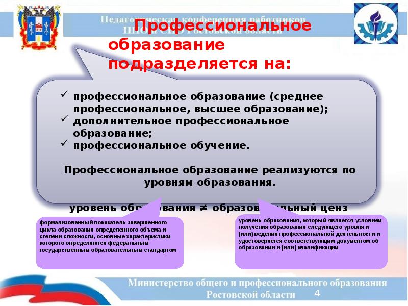 Российское образование подразделяется на. Российское образование подразделяется на