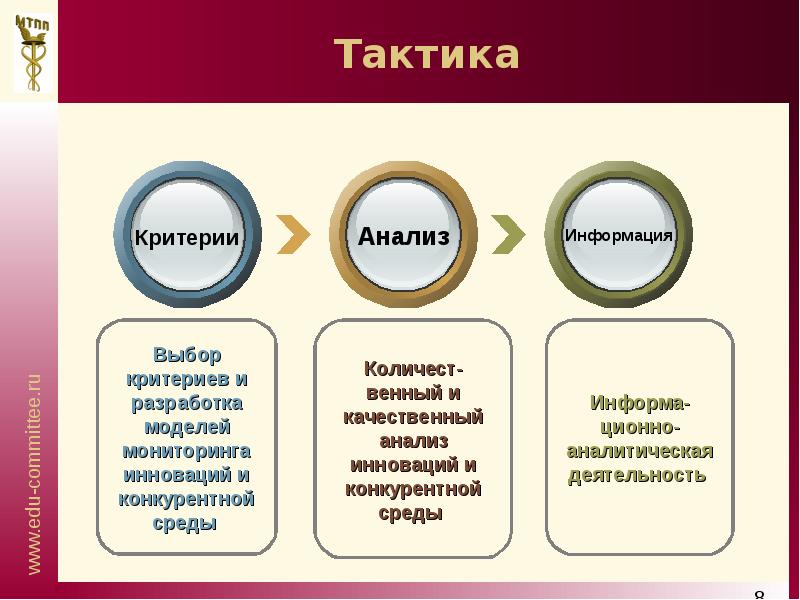 Выберите среду. Критерии выбора среды разработки. Тактики качественных исследований. Мониторинг конкурентной среды презентации. Выбирать фасон с мониторингом.