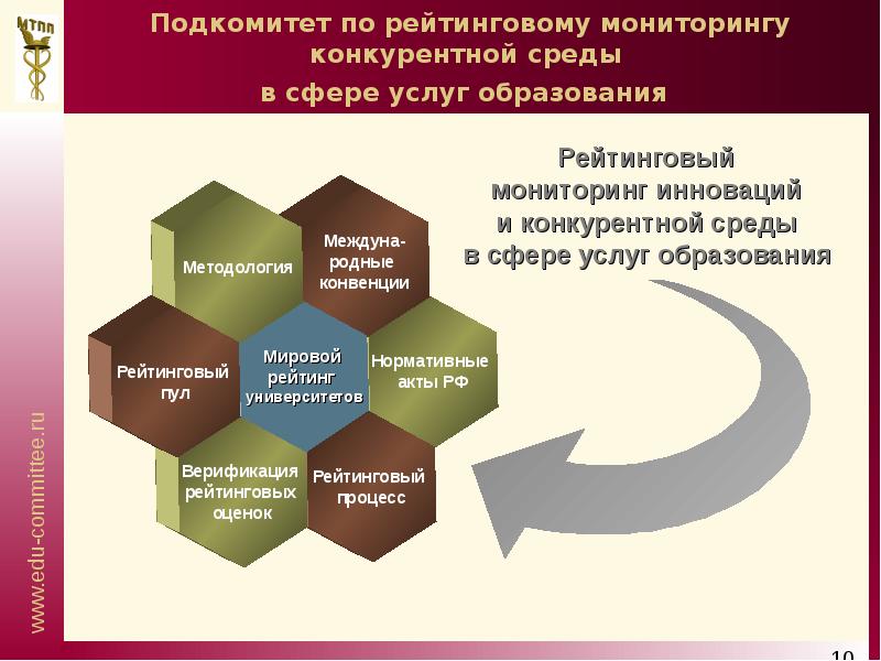 Российское окружение проект