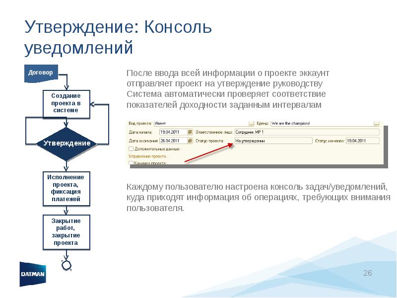 Утверждение: Консоль уведомлений Утверждение: Консоль уведомлений