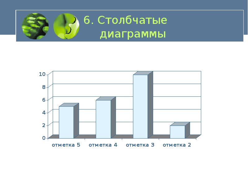 Тема столбчатые диаграммы