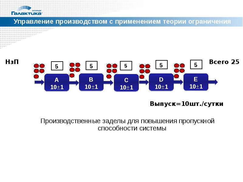 Теория ограничений презентация