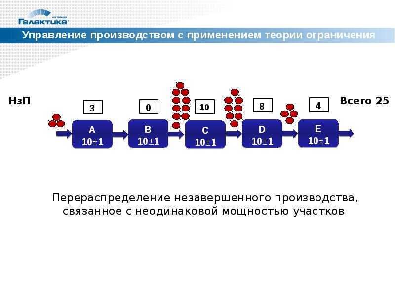 Теория ограничений презентация