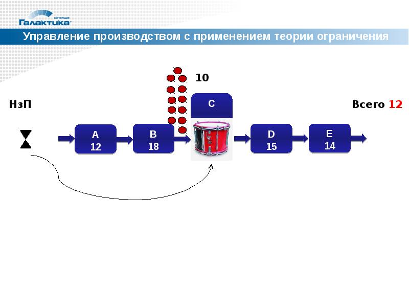 Теория ограничений презентация