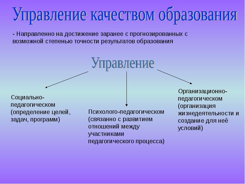 Достижения прогнозируемых результатов в обучении