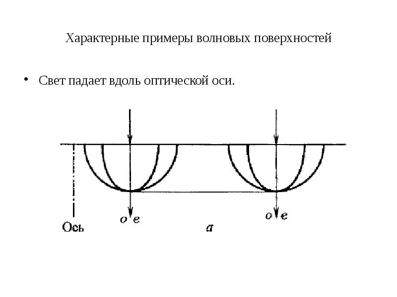 Поляризация света презентация