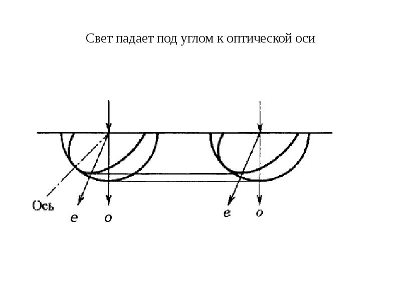 Свет падает под углом. Угол между оптическими осями. Угол оптических осей.