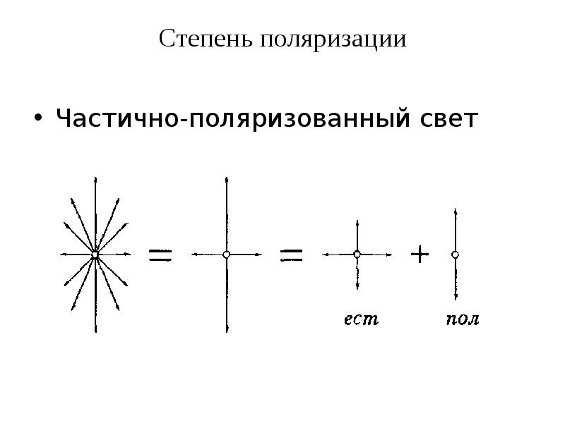 Плоскополяризованный свет рисунок