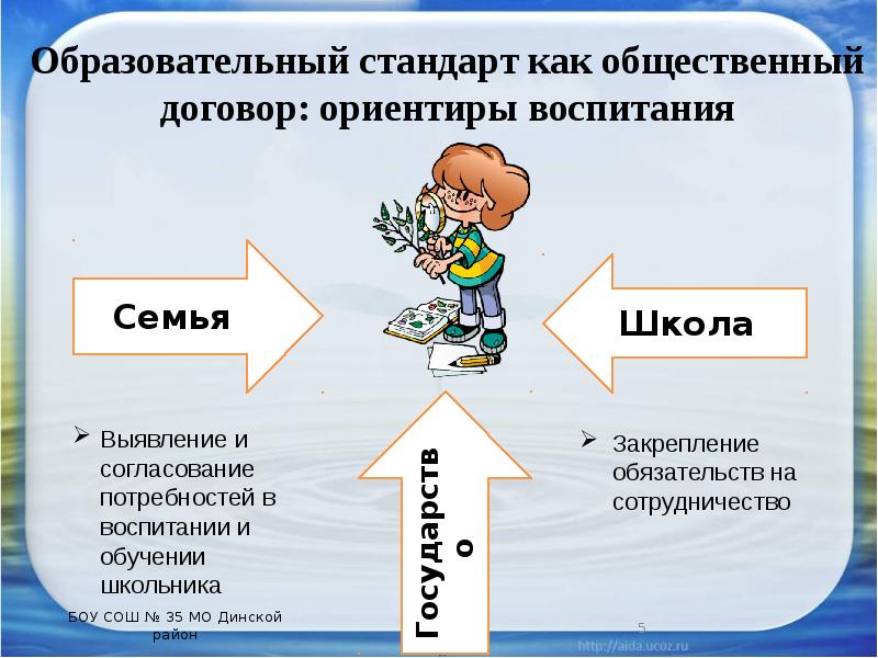 Ориентиры воспитания. Семья школа государство это.