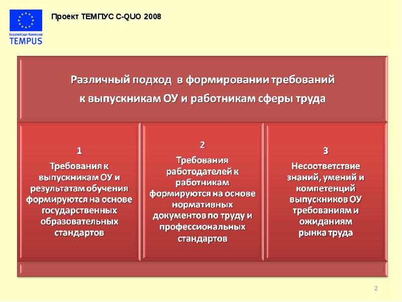 Сетка квалификаций. Уровни квалификации в экономике.