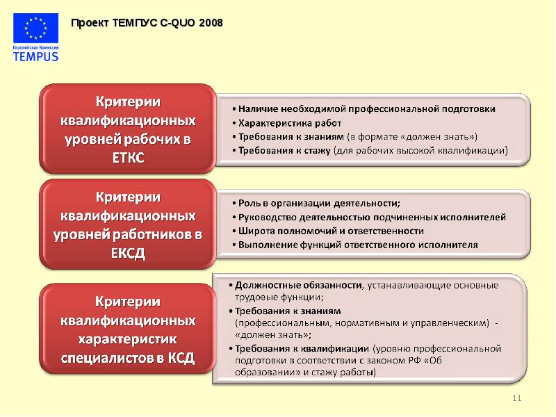 Квалификация проекта это