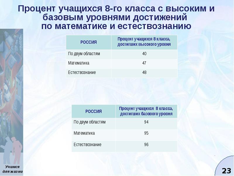 Исследование идеалов учащихся 8 9 классов показало что образец