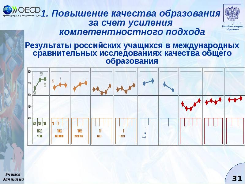 Проект создание комплексно целевой программы управления качеством образования с учетом фгос