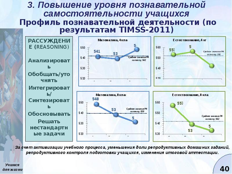 На основе результатов