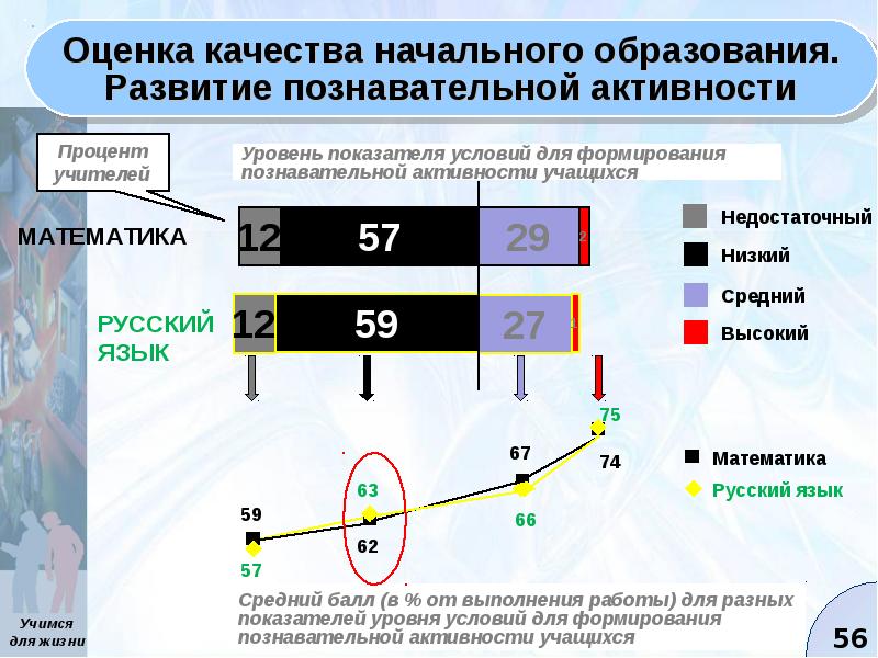 Оценка 56. 56% Оценка. Индикаторы уровней Агата и. 45,56 Оценка. 55.56% Оценка.