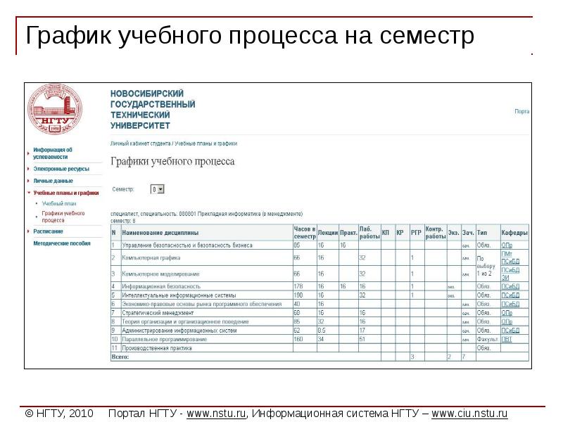 Нгту расписание. НГТУ НЭТИ личный кабинет. Учебный план НГТУ им Алексеева.